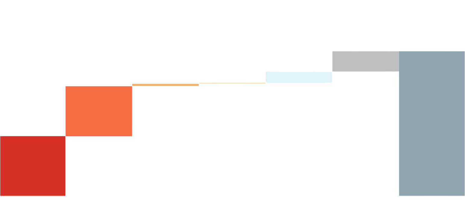 Analytics dashboard showing charts and graphs